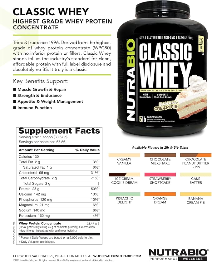 NutraBio Classic Whey Protein Powder- 25G Protein Per Scoop - Full-Spectrum Amino Acid Profile - No Fillers, Artificial Colors, Preservatives - (Pistachio Delight, 2 Pounds)