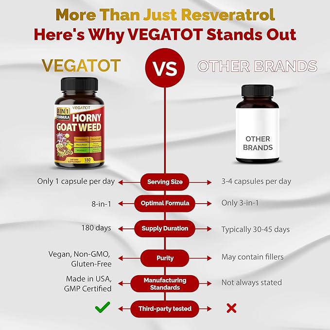 VEGATOT 8 in 1 High Strength Horny Goat Weed Concentrated with Yohimbine Tongkat Ali Maca Root Fenugreek Boost Energy Stamina 3-Month Supply (90 Count (Pack of 1))