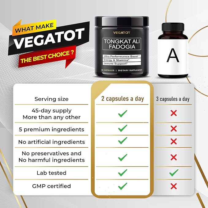 VEGATOT Fadogia Agrestis Tongkat Ali Ultra Herbal Supplement **USA Made and Tested** Potency Boosted with Creatine, L-Citrulline, L-Arginine - Promote Energy & Performance