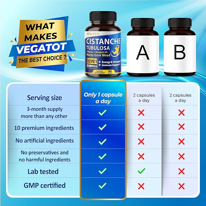 VEGATOT 10 in 1 High Strength Cistanche Tubulosa Tribulus Terrestris Horny Goat Weed Concentrated Boost Energy Stamina Strength - Made in The USA