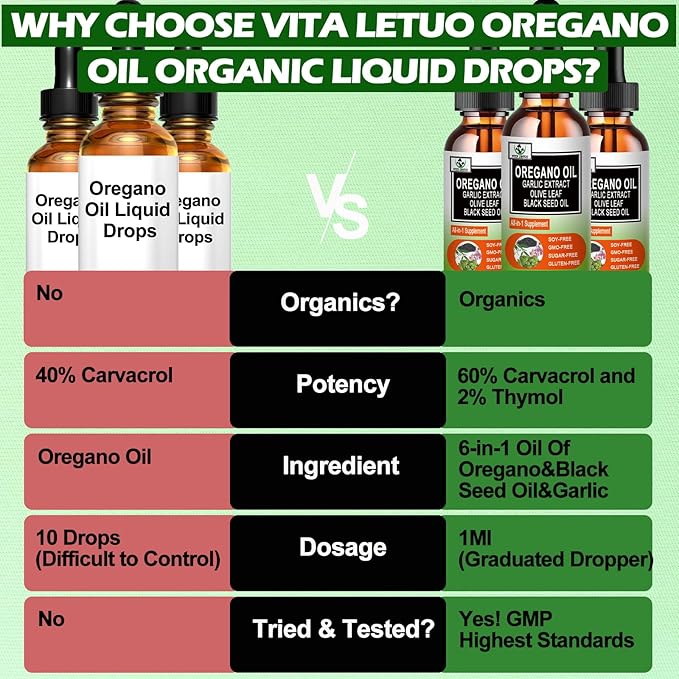 Organic Oil of Oregano with Black Seed Oil, Oregano Oil Liquid Drops w/Garlic Olive Leaf Elderberry for Immune,Digestive Support & Antioxidant,Seasonal Support Supplement for Women Men