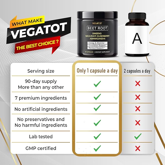 VEGATOT Beet Root *USA Made and Tested* Concentrated with Ginseng Maca Root Ashwagandha - Energy Stamina Immune Support (90 Count (Pack of 1))