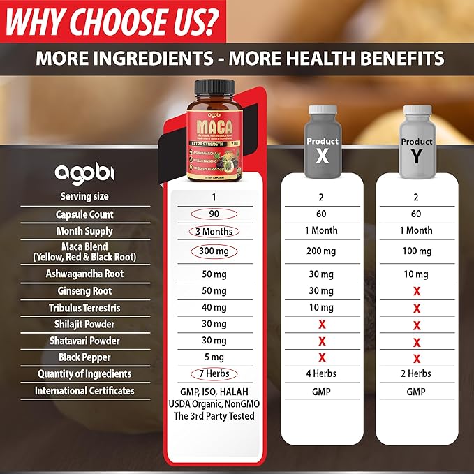 Maca Root Capsules - Supports Natural Health - Energy - Performance & Mood Supplement - Enhanced Blood Flow 3-Month Supply