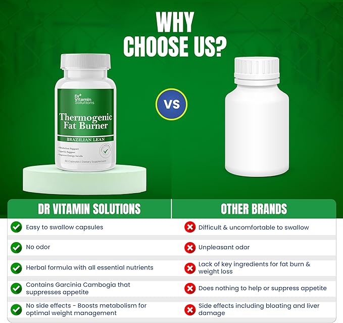 DR VITAMIN SOLUTIONS Thermogenic Fat Burner for Women and Men - Appetite Suppressant for Weight Loss - Includes Green Tea Extracts for Bloat Relief - Metabolism Booster - Pack of 2