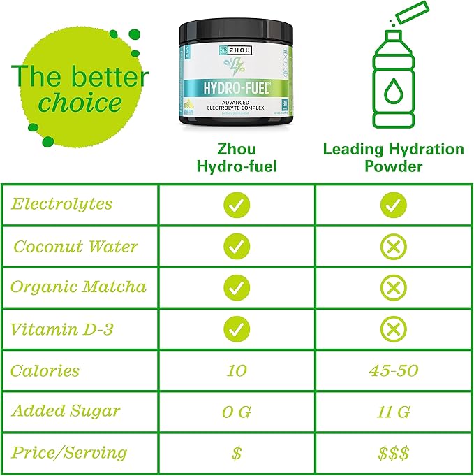 Zhou Nutrition Hydro Fuel, Sugar Free Electrolyte Powder, Replenish Nutrients, Restore Hydration, Natural Mineral Complex with Coconut Water Concentrate, Vegan, Gluten Free, Lemon Lime, 30 servings