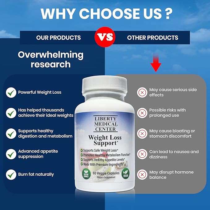 Dr Malisos' Formulated Healthy Weight Loss Supplement | Appetite Suppressant for Weight Loss | Fat Burner for Women and Men | Vegan, Non-GMO, Gluten Free | Metabolism Booster | 60 Count(30-Day Supply)
