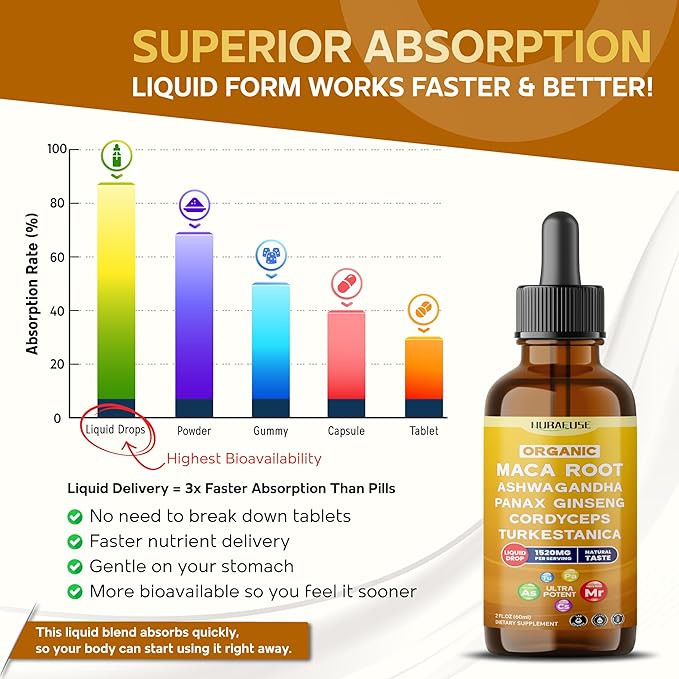 Organic Maca Root, Ashwagandha, Panax Ginseng, Cordyceps, Turkestanica Liquid Drops – 1520mg per Serving, Ultra Potent, USA Made & Lab Tested – 2 FL OZ (60ml)