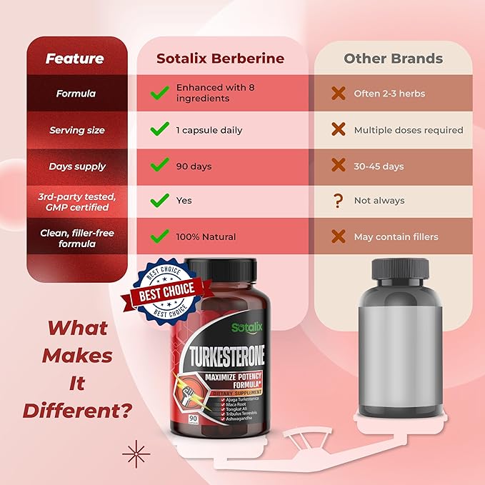 Ultra Turkesterone Ajuga Turkestanica Standardized 20% Turkesterone High Potency with Maca Root Tribulus Terrestris - Muscle Growth Energy Memory Support