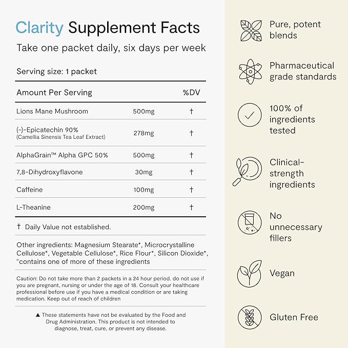 Thesis Clarity - Focus Supplements with Nootropics for Daily Brain Support - Lion's Mane & Alpha GPC to Support & Maintain Focus (12 Servings)