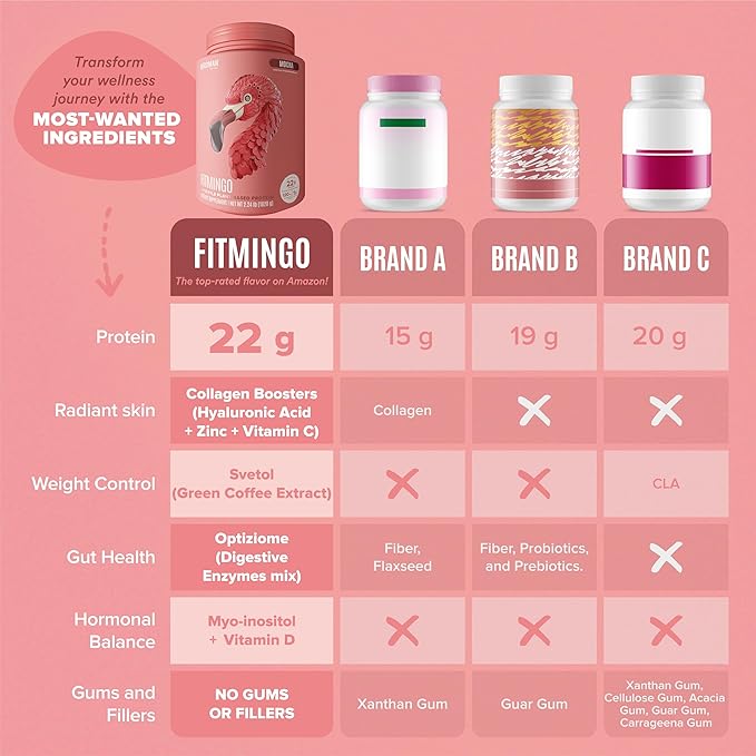 Fitmingo Vegan Protein Powder with Inositol, Collagen Boosters, Hyaluronic Acid and Vitamins | Low Carb, Dairy Free, Low Calorie | 22g Plant Based Mocha Protein Powder with Myo-Inositol