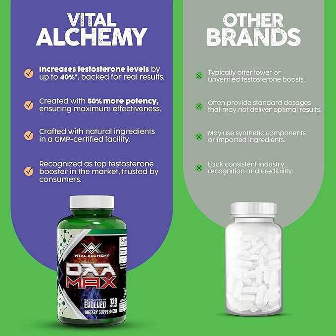 Vital Alchemy DAA MAX Testosterone Booster Supplement for Men with D-Aspartic Acid 1500mg - Male Enhancing Test Boost - Workout, Build Muscle, Energy & Performance 60 Day Supply - Made in USA