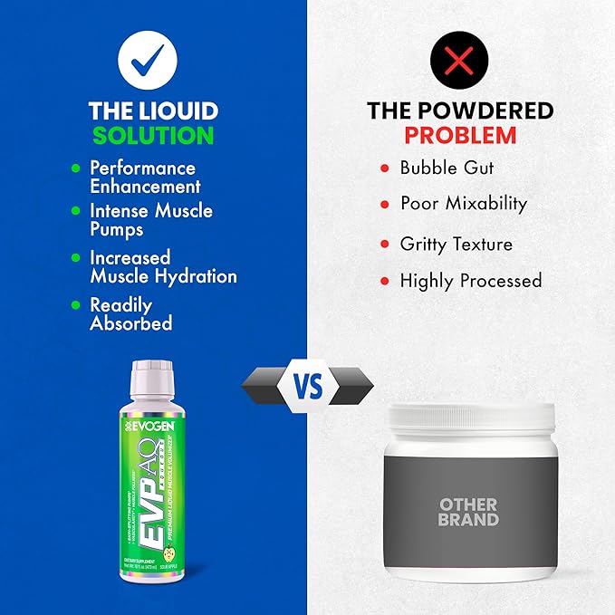 Evogen EVP AQ - Liquid Glycerol Muscle Volumizer | Pre Workout for Pumps, Vascularity, & Hydration | Premium Preworkout for Men & Women | Sour Apple | 16 fl oz
