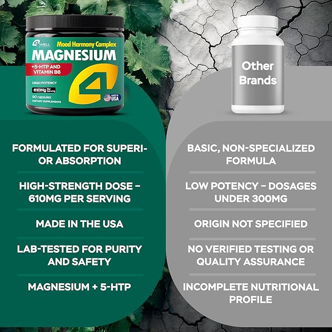 Advanced Magnesium Complex 610Mg - Magnesium Glycinate & Citrate with Vitamin B6 for 3X Absorption & 5-HTP - for Nerves, Bones, Muscles Health & Energy Support - Vegan - Non-GMO - 90 Capsules