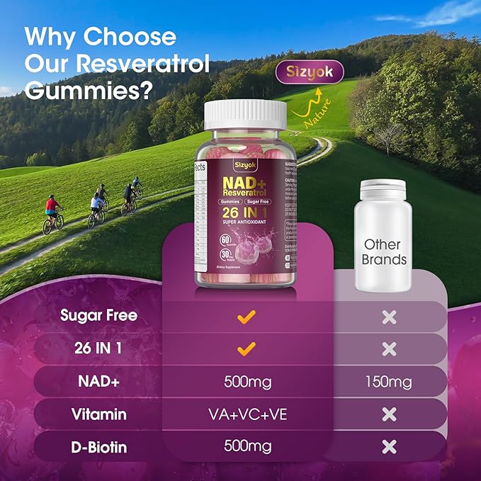 NAD Resveratrol Gummies, NAD supplements for Women with Hydrolyzed Collagen, Grape Seed, and D-Biotin Support Antioxidant Action, Anti-Aging, Cell Regeneration & Energy, Sugar-Free, 60 Gummies, 2 Pack