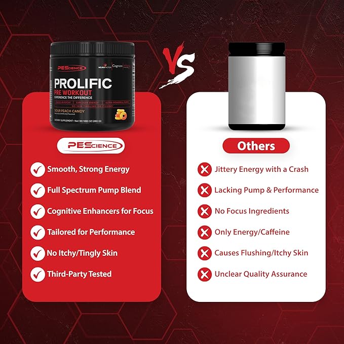 PEScience Prolific Energy Pre Workout – L Citrulline for Nitric Oxide, Rhodiola & CDP Choline Nootropic for Focus – Preworkout for Men & Women – 40 Scoops, Mango Splash