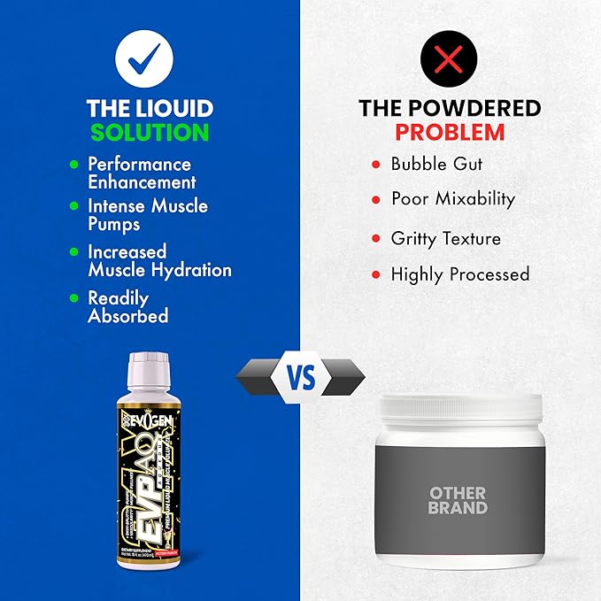 Evogen EVP AQ - Liquid Glycerol Muscle Volumizer | Pre Workout for Pumps, Vascularity, & Hydration | Premium Preworkout for Men & Women | Victory Punch | 16 fl oz