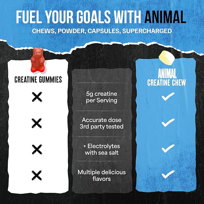 Animal Creatine Chews Tablets - Enhanced Creatine Monohydrate with AstraGin to Improve Absorption, Sea Salt for Added Pumps, Delicious and Convenient Chewable Tablets - Lemon Ice