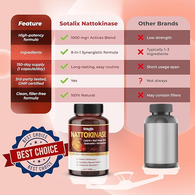 Nattokinase with CoQ10 + Red Yeast Rice Quercetin + Bromelain -Immune Booster - USA Made & Tested (150-day Supply (Pack of 1))