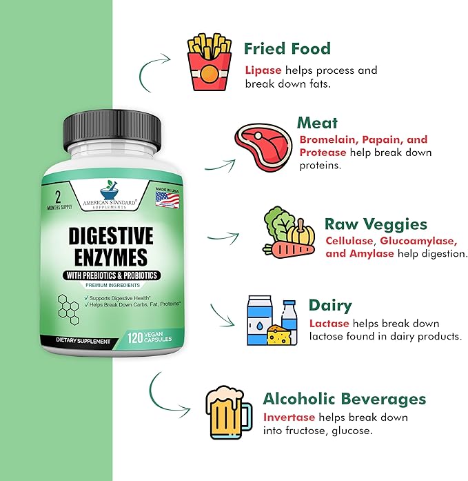 Digestive Enzymes Plus Probiotics & Prebiotics, 120 Veggie Capsules, For Digestion With Amylase, Bromelain, Papain, Lipase, Lactase, Protease, Papain, Cellulase, Vegan & Gluten Free, 2 Month Supply