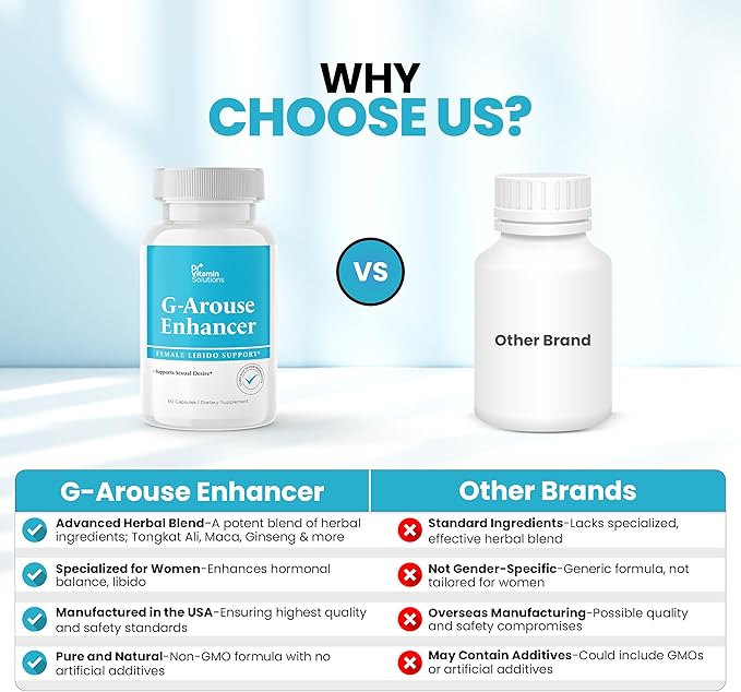 DR VITAMIN SOLUTIONS G-Arouse Enhancer for Female | Libido Booster for Women | Fast Acting Formula w/Horny Goat Weed, Maca Root, Tongkat Ali & Tribulus | Female Libido Booster for Energy, 60 Capsules