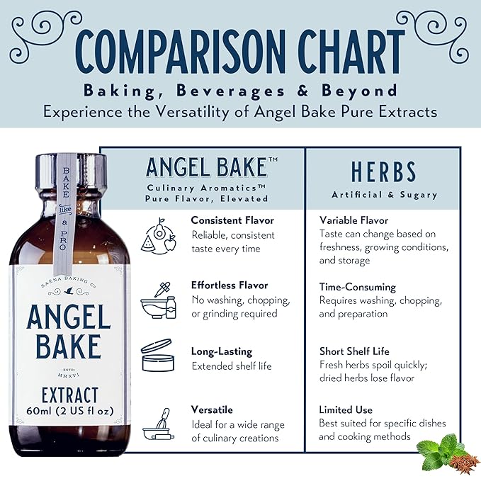 Pure Bulgarian Lavender Extract For Baking And Mixology. Culinary Aromatics With Spritzer And Dropper. Keto Friendly, Vegan, Gluten Free. (Lavender, 2 Oz w/ Spritzer & Dropper)