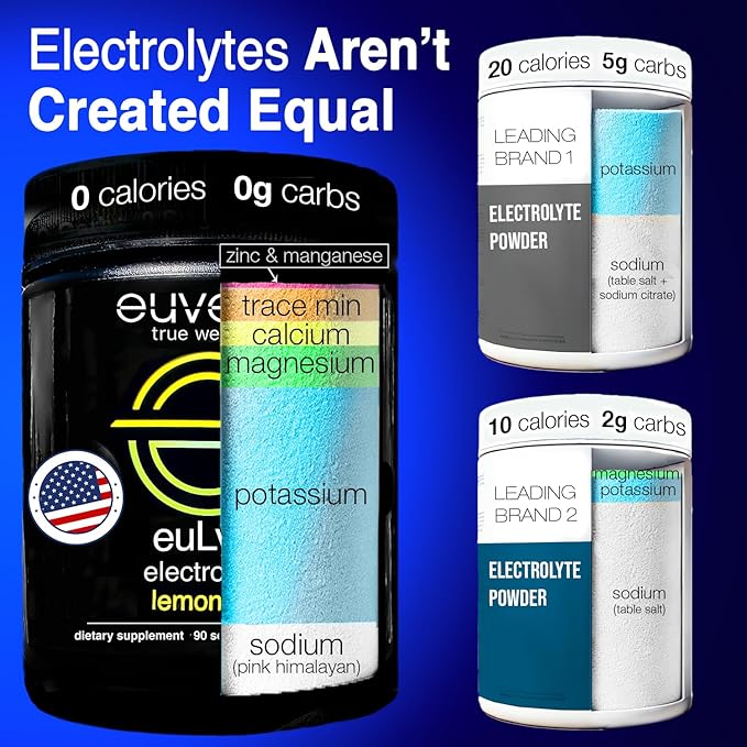 euLyte Electrolytes Powder No Sugar (90 Serv) Sodium Calcium Potassium Magnesium Trace Minerals Zinc Manganese Zero Sugar Free Hydration Drink Keto Fasting by Dr Sten Ekberg
