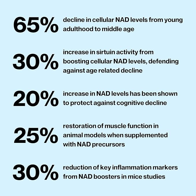 NAD Booster | Longevity Supplement for Healthy Aging with NR (Nicotinamide Riboside) and Nicotinamide | Promotes Cell Function & Vitality | Non-GMO & 3rd Party Tested