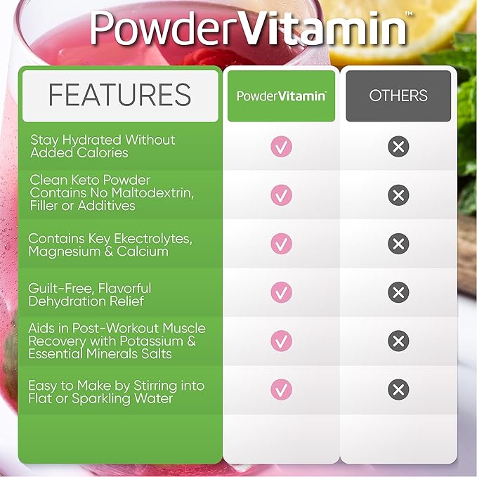 Electrolytes Powder Plus (50 Servings) Raspberry Lemonade Electrolyte Powder Zero Calorie Keto, 0 Sugar, No Maltodextrin,1000mg Potassium,120mg Calcium,120mg Magnesium, Hydration Powder