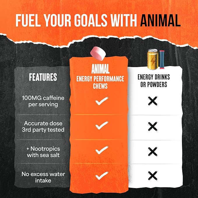 Animal Energy Chews, Fast Acting Energy with Caffeine, Nootropics and Sea Salt for Focus and Pre Workout - Convenient and Delicious Chews Format - Pom-Berry