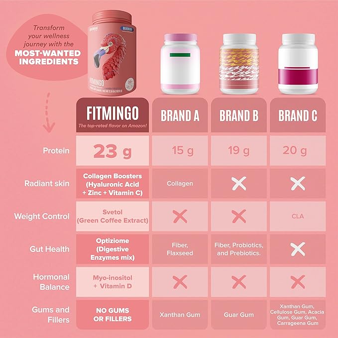 Fitmingo Vegan Protein Powder with Inositol, Collagen Boosters, Hyaluronic Acid and Vitamins | Low Carb, Dairy Free, Lactose Free, Low Calorie, 23g Plant Based Blueberry Protein Powder