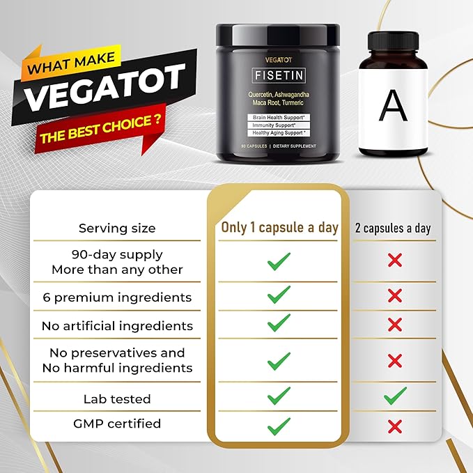 Fisetin High Purity 98%% **USA Made and Tested** (Similar to Apigenin Luteolin Quercetin) with Quercetin Ashwagandha Maca Root Turmeric - Promote Healthy Aging, Energy, Immune Support