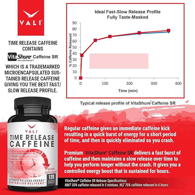 VALI Time Release Caffeine 100mg Pills - Smart Slow Release for Extended Energy & Focus. Advanced Nootropic Supplement. Brain Booster for Active Performance, Alertness & Clarity. 120 Veggie Capsules
