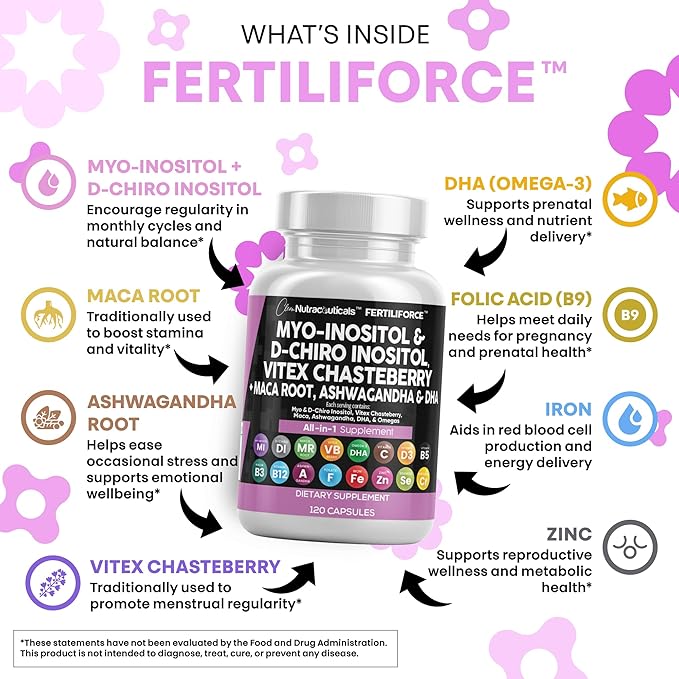 Clean Nutraceuticals Myo-Inositol & D-Chiro Inositol 2050mg Fertility Supplement 40:1 Ratio - Prenatal Vitamins for Women with Ashwagandha Maca Root Vitex Chasteberry Iron DHA Folic Acid DIM Zinc (1)