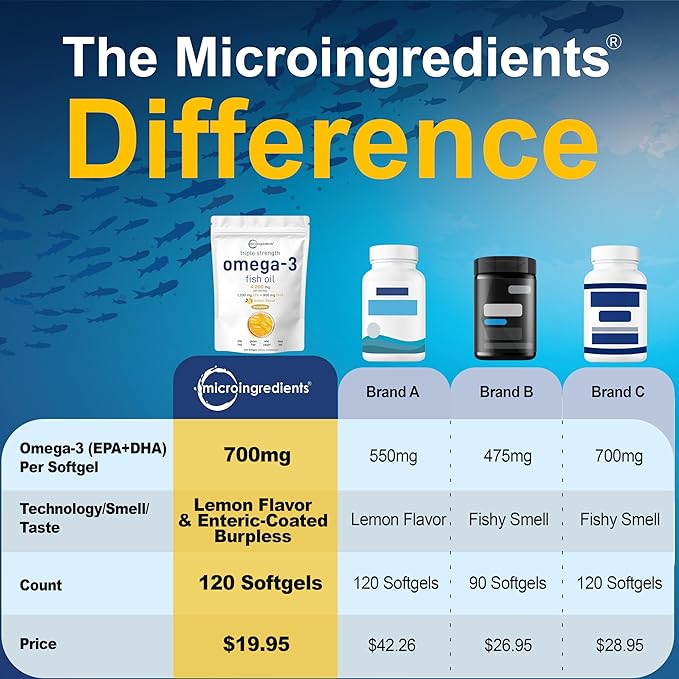 Micro Ingredients Multi Collagen Protein Powder 2 Pounds & Omega-3 Fish Oil 4,200 mg Softgels Bundle 2 Pack | Grass-Fed Collagen Peptides | Wild-Caught Fish, Lemon Flavored, Burpless