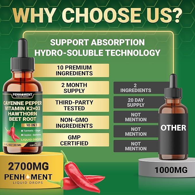 10in1 Cayenne Pepper Liquid Drops with Hawthorn Berry, Vitamin D3, Vitamin K2, Beet Root, Turmeric, Ginger and More - Digestion Support - 1 Fl Oz - 2 Months Supply