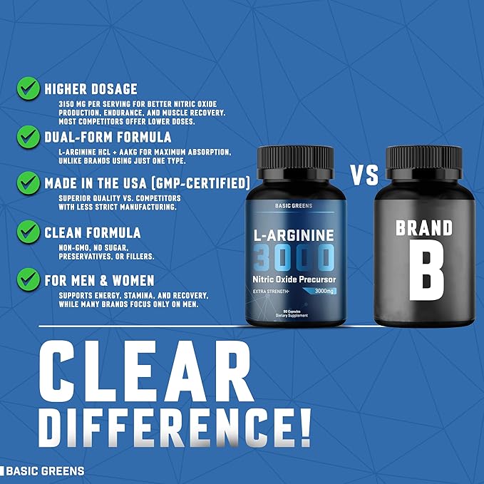 L Arginine 3,150mg (90 Capsules) - L-Arginine Supplement for Men and Women with Nitric Oxide Precursor, LArginine Supplement
