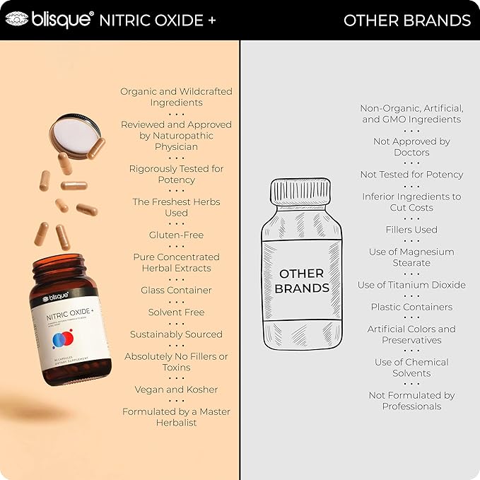 Blisque – Natural Nitric Oxide Booster Supplement for Blood Flow Support and Circulation | Doctor-Approved | with L-Arginine, Cayenne Fruit, and Beet Root | 90 Capsules | Vegan and Non-GMO