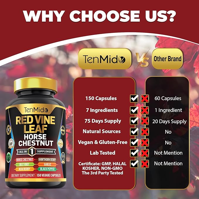 Red Vine Leaf Extract Supplement - 7in1 Formula - Combine with Horse Chestnut, Beet Root, Acai Berry, Hawthorn Berry, Garlic, and Black Pepper - 150 Capsules for 75 Days Supply