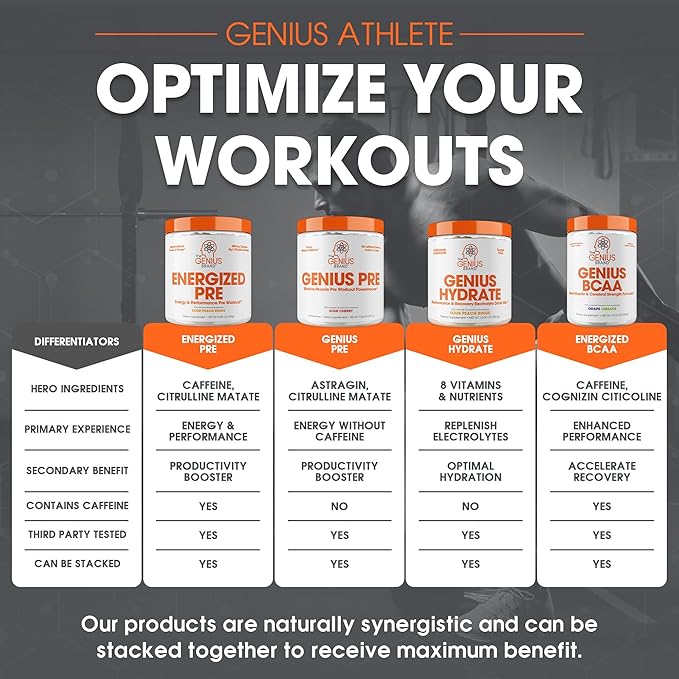 Genius Energized Pre Workout Powder – Caffeine Infused Pre-Workout Booster Supplement with Beta Alanine & Alpha GPC, No Artificial Sweeteners or Dyes - 200mg Caffeine, 20 Servings, Sour Peach Rings