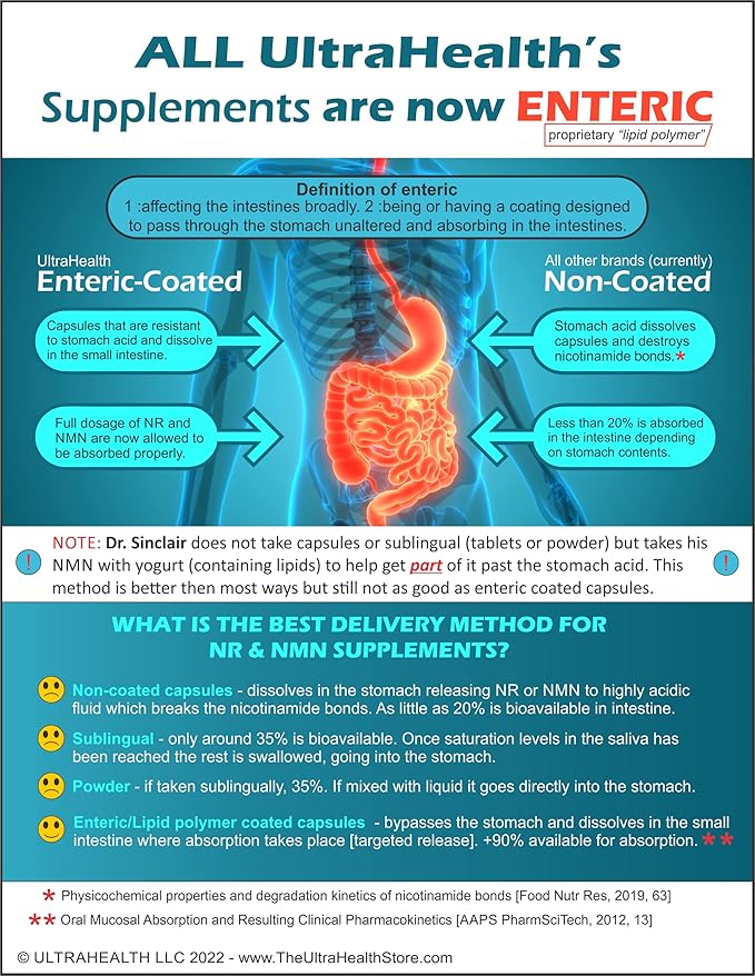 Best Value Nicotinamide Riboside (NR) 300mg, New Enteric Capsules, Liposomal Coated for Highest bioavailability, NAD Supplement, Ultra High Purity. NMN alternative.