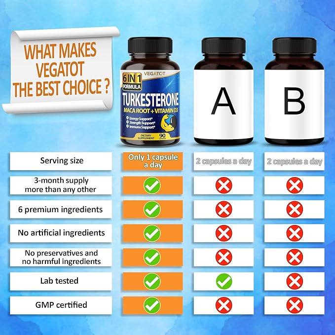 VEGATOT 6 in 1 High Strength Turkesterone Concentrated with Maca Root Fenugreek Tribulus Boost Energy Stamina 3-Month Supply (60 Count (Pack of 1))