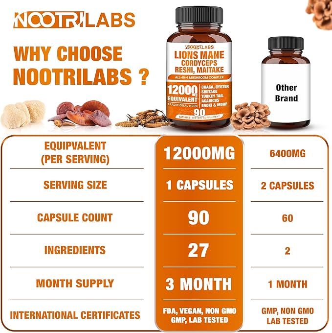 Mushroom Complex 12000mg Capsules - Lions Mane, Cordyceps, Reshi, Maitake - Nootropics Brain, Boosts Memory, Energy, Cognitive Function & Improves Focus, Immune System, Antioxidant - 90 Vegan Capsules