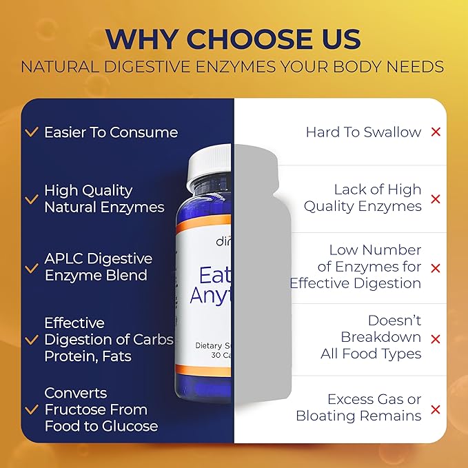 Dirobi Eat Anything Xylose Isomerase Fructose Malabsorption Enzymes, FODMAP Supplement, Digestive Enzymes for Better Lactose, Fat, Protein & Carbohydrate Digestion Gas & Bloating Relief 30 Capsules