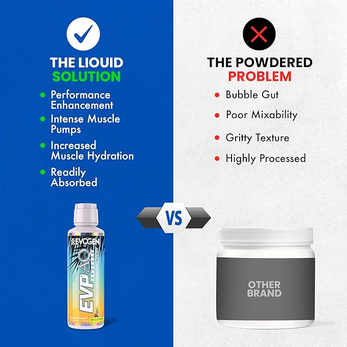Evogen EVP AQ - Liquid Glycerol Muscle Volumizer | Pre Workout for Pumps, Vascularity, & Hydration | Premium Preworkout for Men & Women | Tropic Thunder | 16 fl oz