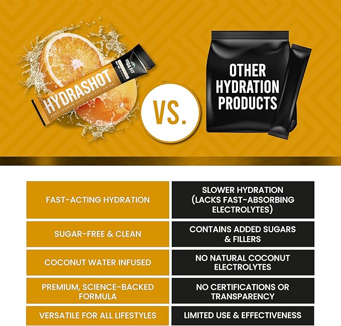 Hydrashot Orange Flavored Hydration Formula with Coconut Water Powder, Calcium, Magnesium, Potassium, and Sodium, Sugar-Free, Hydration Powder Packets, Rehydrates and Replenishes Electrolytes