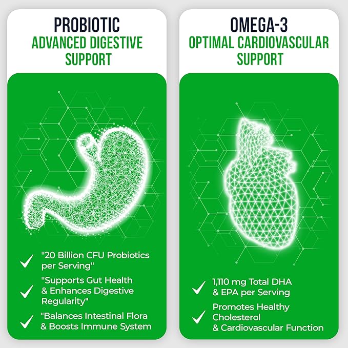 Omega-3 Fish Oil with Probiotics – 1800mg EPA & DHA for Heart, Brain & Gut Support – 20 Billion CFU, Inulin Fiber, Lemon-Flavored Burpless Softgels