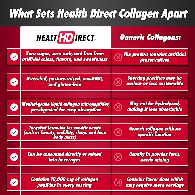 HEALTH DIRECT – Medical-Grade Liquid Collagen Shots – AminoSculpt Sugar-Free – Orange Cream – 12 Servings, (12pk, 2oz Shots) – Good for Joints, Bones, & Sleep – Better Hair, Skin & Nails