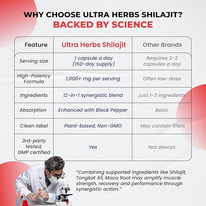 Shilajit Pure Himalayan - Energy Booster 85% Fulvic Acid, Maca Root, Panax Ginseng, Tongkat Ali, Fadogia Agrestis - Metabolism & Immunity Support - 150 Capsules