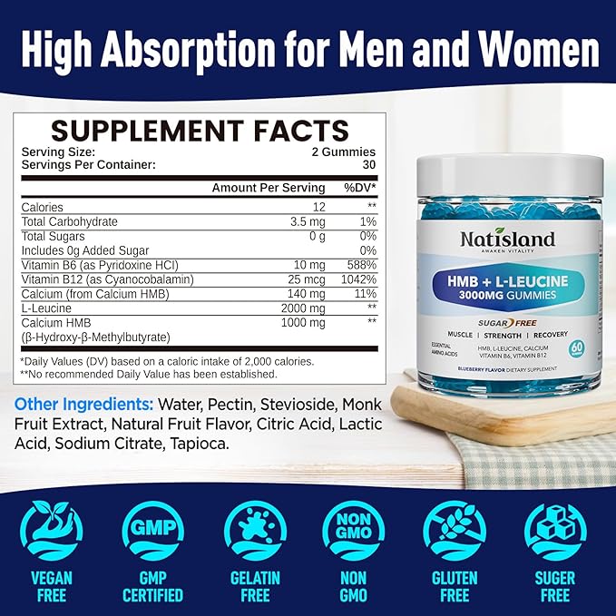 HMB and L-Leucine Gummies, HMB and Leucine Amino Acid Supplements for Men & Women, Muscle Mass & Strength, Muscle Recovery & Health, Sugar-Free, Vegan, Blueberry Flavor, 60 Count