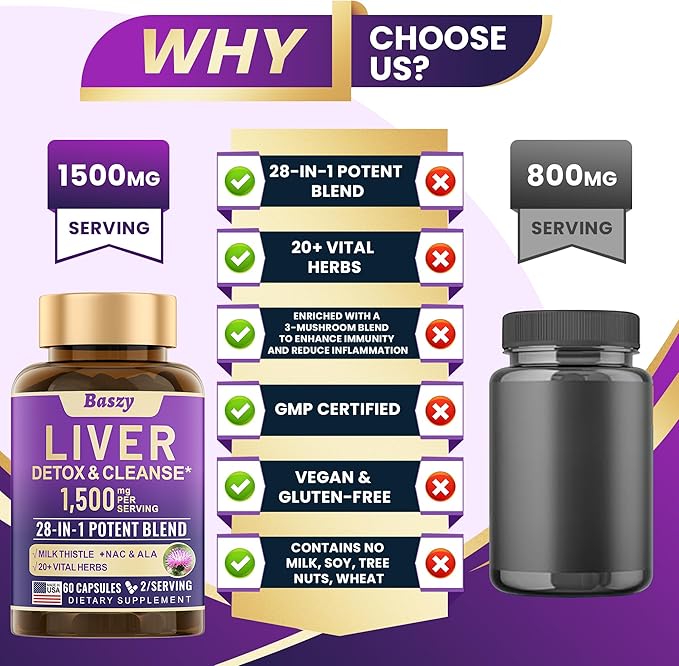28-in-1 Liver Cleanse Detox & Repair - 1500mg Liver Health Support with Milk Thistle, Dandelion Root, Artichoke Extract, and 20+ Herbal Liver Support Supplements - Made in USA - 60 Capsules